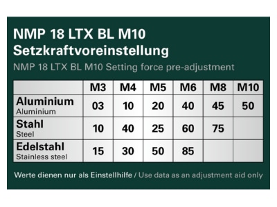 Produktbild Detailansicht Metabowerke 601788840 Akku Nietmutternpistole