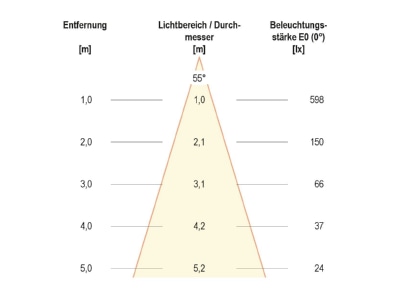 Kegeldiagramm EVN C65141002 LED Wandanbauleuchte 3000K IP65  Edelstahl