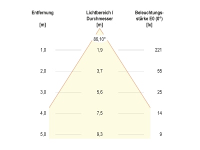 Kegeldiagramm EVN L55030102 LED Deckeneinbauleuchte 3000K 350mA IP20 ws