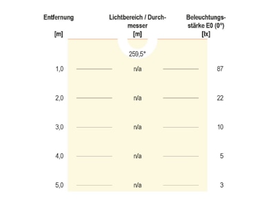 Kegeldiagramm EVN WAR20181440 LED Wandanbauleuchte 4000K IP20