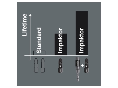 Detailansicht 1 Wera 851 4 IMP DC SB SiS Bit PH2x50mm