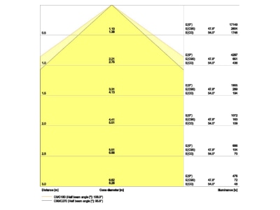 Cone diagram Ledvance TRUSYSFLEXP70W840WOP Gear tray for light line system
