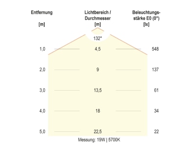 Kegeldiagramm 6 EVN SL44120125 LED Wandleuchte IP44