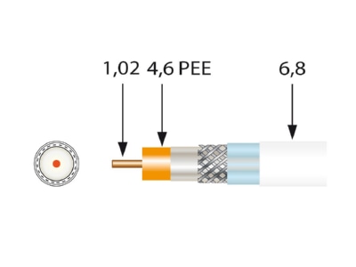Product image 1 Televes SK100plus Sp250 Coaxial cable 75Ohm white
