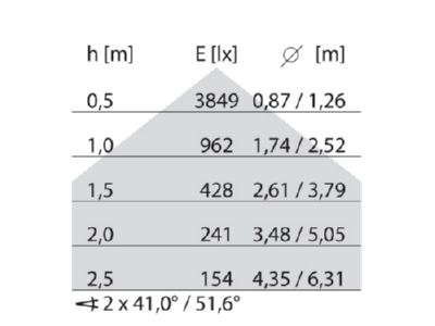 Cone diagram Performance in Light 8629461543310 Pendant luminaire 1x49W