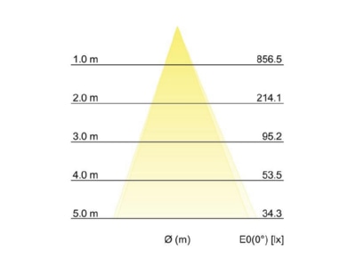 Kegeldiagramm Brumberg 10106103 LED Wandanbauleuchte 230V