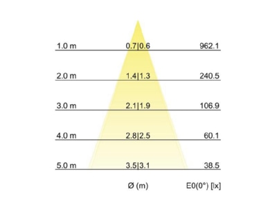 Kegeldiagramm Brumberg 12119823 LED Pendelleuchte 3000K