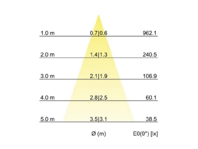Cone diagram Brumberg 12119893 Pendant luminaire 1x4 5W