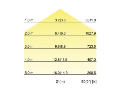 Cone diagram Brumberg 13603164 Pendant luminaire 1x175W
