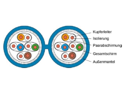 Produktbild Detailansicht Telegaertner AMJ1000 8P Dca T500 Datenkabel Kat 7 blau 8P S FTP AWG23
