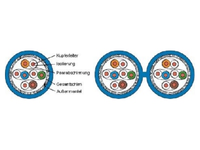 Produktbild Telegaertner AMJ1300 4P Dca T500 Datenkabel Kat 7A blau 4P S FTP AWG23