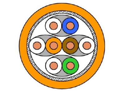 Produktbild Detailansicht Draka Comteq Cable 60011604 Eca T1000 UC900 HS23 Kat 7 orange 4P S FTP AWG23