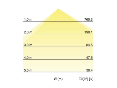 Kegeldiagramm Brumberg 10037183 LED Wandanbauleuchte