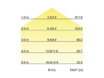 Cone diagram Brumberg 13615173 Pendant luminaire 1x25W