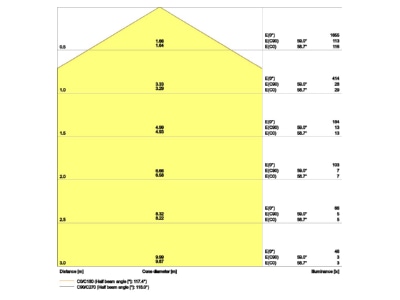 Kegeldiagramm LEDVANCE SFCIRC 350 18W 4000K LED Wand  Deckenleuchte 4000K