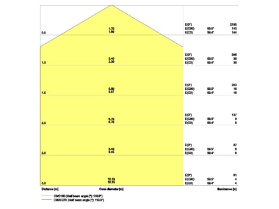 Kegeldiagramm LEDVANCE SFCIRC 400 24W 3000K LED Wand  Deckenleuchte 3000K