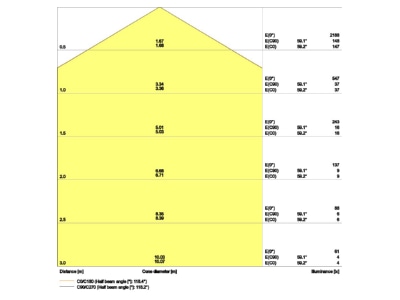 Kegeldiagramm LEDVANCE SFCIRC 400 24W 4000K LED Wand  Deckenleuchte 4000K