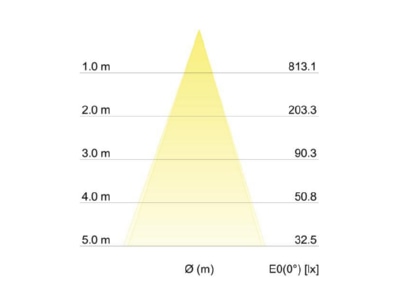 Kegeldiagramm Brumberg 12286153 LED Einbaustrahler 350mA 3000K nickel matt 