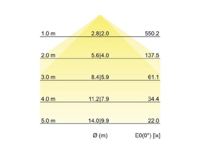 Cone diagram Brumberg 13550164CA Pendant luminaire LED not exchangeable