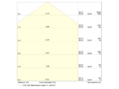 Kegeldiagramm 1 Ledvance BLKHRDS 250P10WCPSBK LED Wand und Deckenleuchte ML  MC  Sensor  schwarz