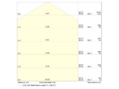 Kegeldiagramm 2 Ledvance SFFLATSQ330P19WCPS LED Wand und Deckenleuchte ML  MC
