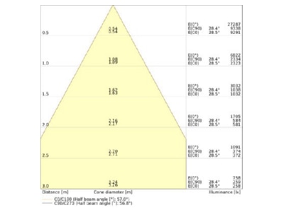 Kegeldiagramm Ledvance LBFLEX 4099854163654 LED Hallenleuchte 1 2m 840 LBFLEX4099854163654