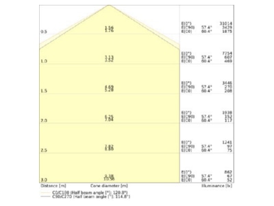 Kegeldiagramm Ledvance LBFLEX 4099854163692 LED Hallenleuchte 1 5m 840 LBFLEX4099854163692