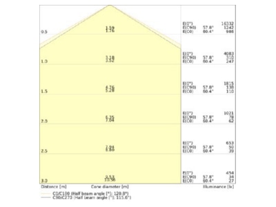 Kegeldiagramm Ledvance LBFLEX 4099854164286 LED Hallenleuchte 1 5m 840 LBFLEX4099854164286