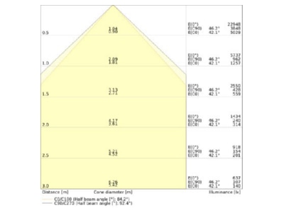 Cone diagram Ledvance LBFLEX 4099854177705 Mounting kit for luminaires LBFLEX4099854177705