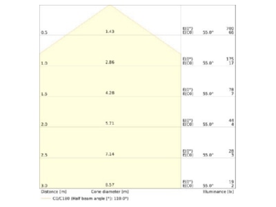 Cone diagram Ledvance SFCIRC 4058075834187 Decor element for luminaires SFCIRC4058075834187