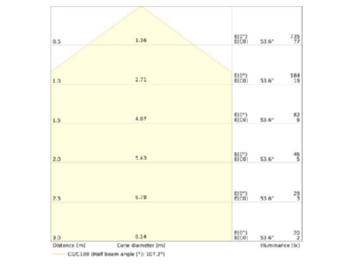 Cone diagram Ledvance SFCIRC 4058075834200 Decor element for luminaires SFCIRC4058075834200
