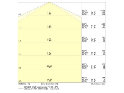 Kegeldiagramm Ledvance TRUSYS 4099854191039 LED Geraetetraeger 865  DALI TRUSYS4099854191039