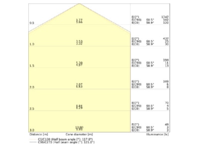 Kegeldiagramm Ledvance LEDT5FC22EXT11 6W830 LED Ringtube T5FC  2GX13 fuer ext Treiber  830 