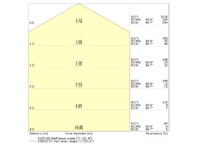 Kegeldiagramm Ledvance LEDT5FC4055E 21 5830 LED Ringtube T5FC  2GX13 fuer ext Treiber  830 
