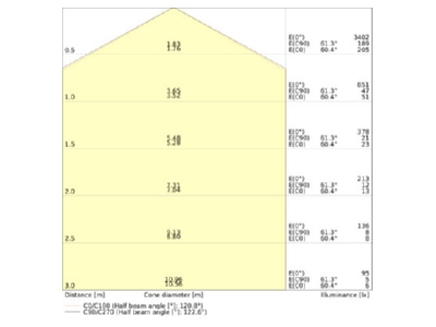 Kegeldiagramm Ledvance LEDT5FC4055E 21 5865 LED Ringtube T5FC  2GX13 fuer ext Treiber  865 