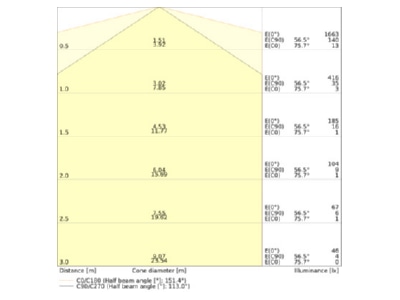 Kegeldiagramm Ledvance DU L L36EXTP17W830 LED Kompaktlampe external 2G11  830