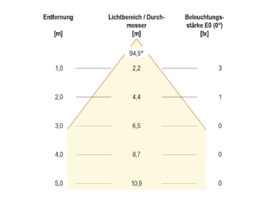 Kegeldiagramm EVN LR 0602 LED Einbauleuchte 12VDC 0 6W ww