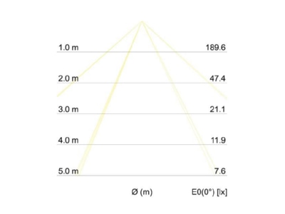 Kegeldiagramm Brumberg 10013173 LED Wandleuchte IP54 2x3W 230V strukturw 