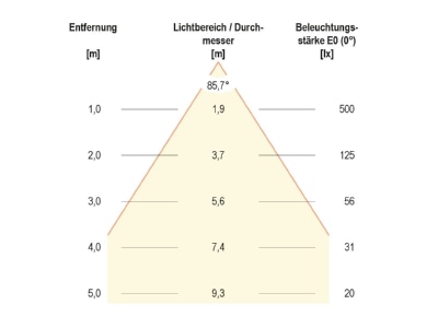 Kegeldiagramm EVN L44100140 ws LED Deckeneinbauleuchte 4000K 350mA IP44