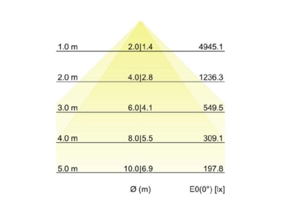 Kegeldiagramm Brumberg 7415142032 Pendel Profilleuchte 2260 x 75 x 40mm