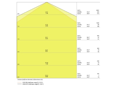 Kegeldiagramm LEDVANCE DPCOM1200444KGRIP66 LED Feuchtraumleuchte 4000K