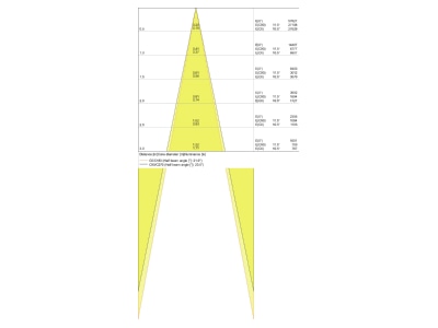 Kegeldiagramm LEDVANCE TRACK SP8535W4K90RWT LED Stromschienenstrahler 4000K weiss
