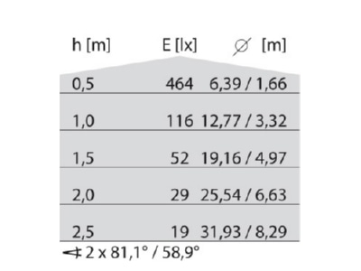 Kegeldiagramm Performance in Light NIKKO  27 LED ES gr Deckenleuchte 1x13 5W LED