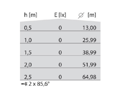 Kegeldiagramm Performance in Light KHA 5 06059896 LED Pollerleuchte 15W 3000K gr KHA 506059896
