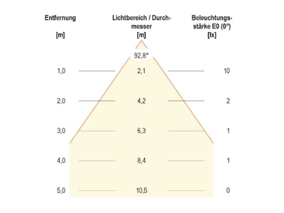 Kegeldiagramm EVN 441520EDS LED Bodenleuchte IP 650  3000K 36lm