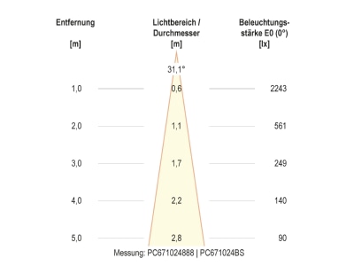 Kegeldiagramm 3 EVN PC67102402 LED Bodenleuchte IP67  3000K 1465lm