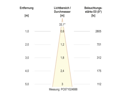 Kegeldiagramm 5 EVN PC67102402 LED Bodenleuchte IP67  3000K 1465lm