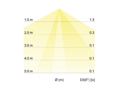 Kegeldiagramm Brumberg 60007103 LED Pollerleuchte IP54 230V 3000K Graphit