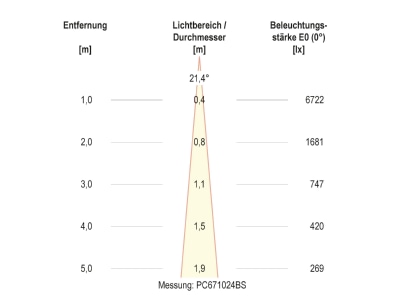 Kegeldiagramm 1 EVN PC67102440 LED Bodeneinbauleuchte 4000K IP67 alu
