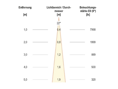 Kegeldiagramm 3 EVN PC67102440 LED Bodeneinbauleuchte 4000K IP67 alu